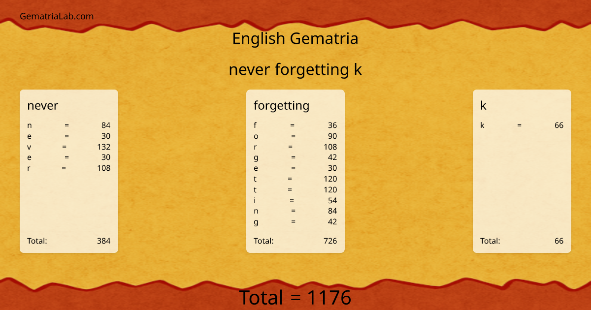 never forgetting k in english Gematria